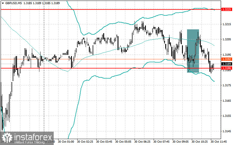 Корректировка уровней и целей на американскую сессию 30 октября