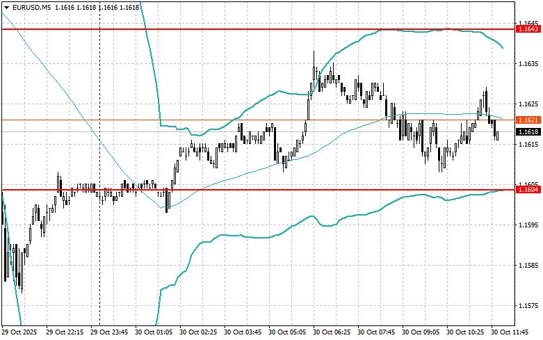Изображение больше не актуально