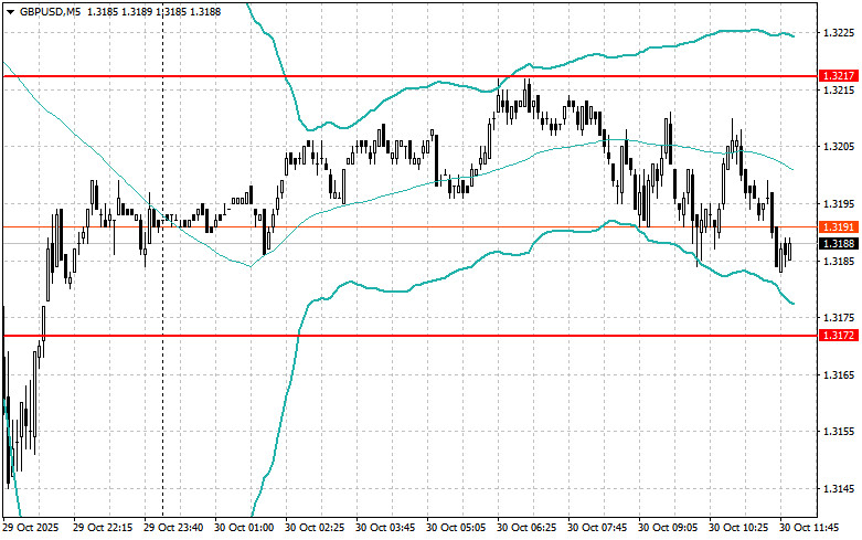 Изображение больше не актуально