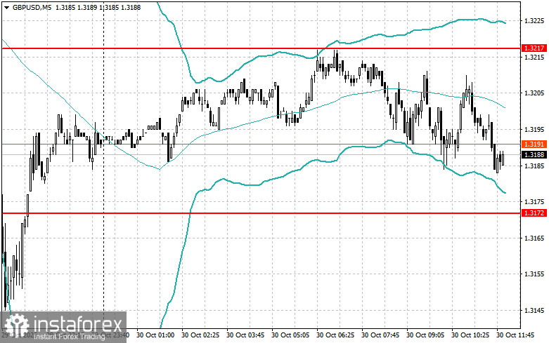 Корректировка уровней и целей на американскую сессию 30 октября