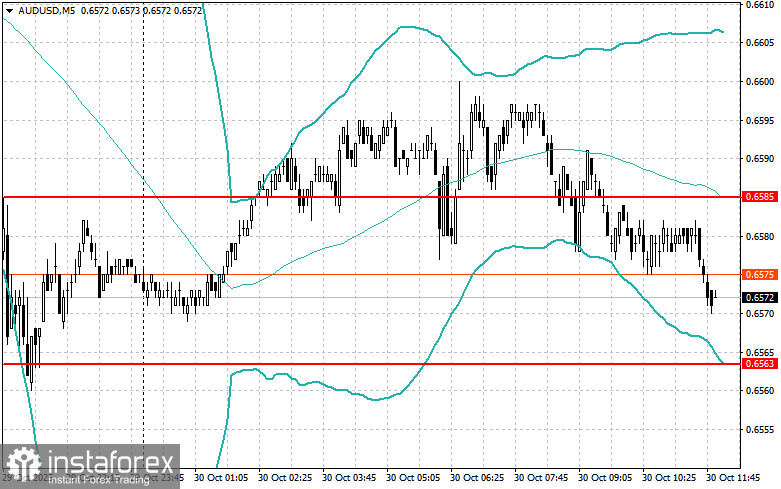 Корректировка уровней и целей на американскую сессию 30 октября