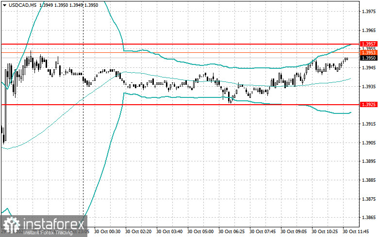 Корректировка уровней и целей на американскую сессию 30 октября