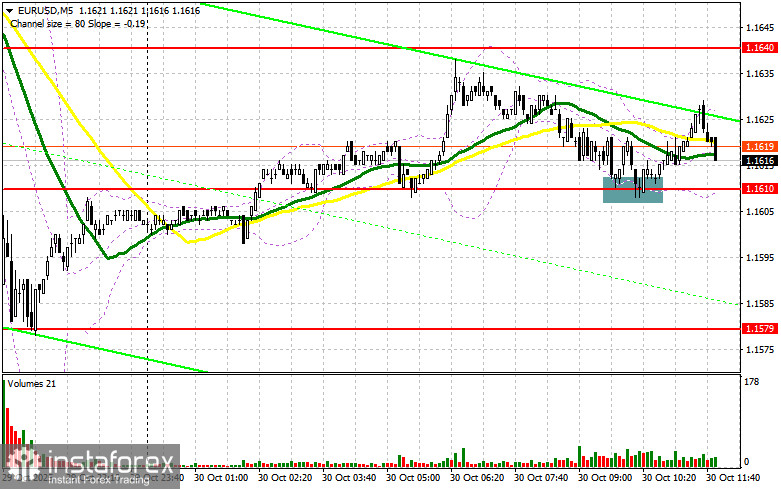 EUR/USD: план на американскую сессию 30 октября. Все внимание к решению ЕЦБ по ставке