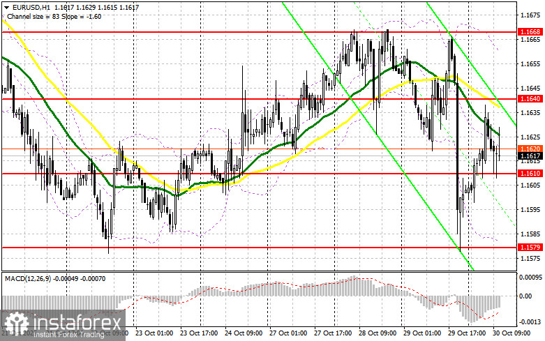 EUR/USD: план на американскую сессию 30 октября. Все внимание к решению ЕЦБ по ставке