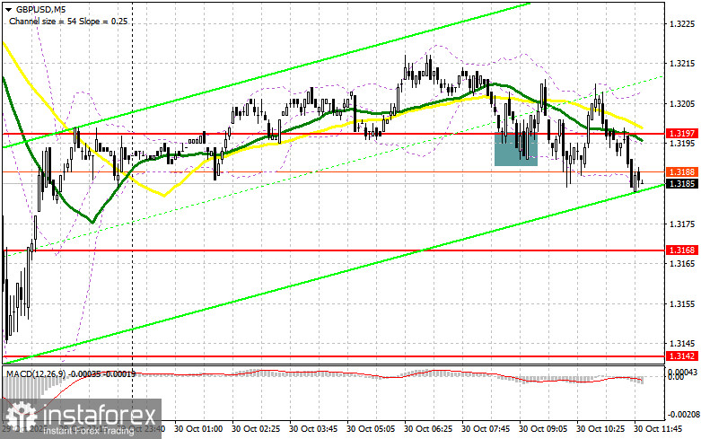 GBP/USD: план на американскую сессию 30 октября. Фунт запутался с направлением