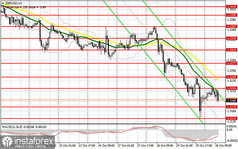GBP/USD: план на американскую сессию 30 октября. Фунт запутался с направлением