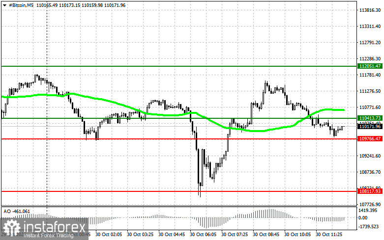 Рекомендации по торговле криптовалютами на 30 октября (американская сессия)