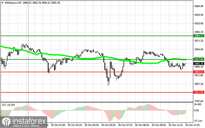 Рекомендации по торговле криптовалютами на 30 октября (американская сессия)