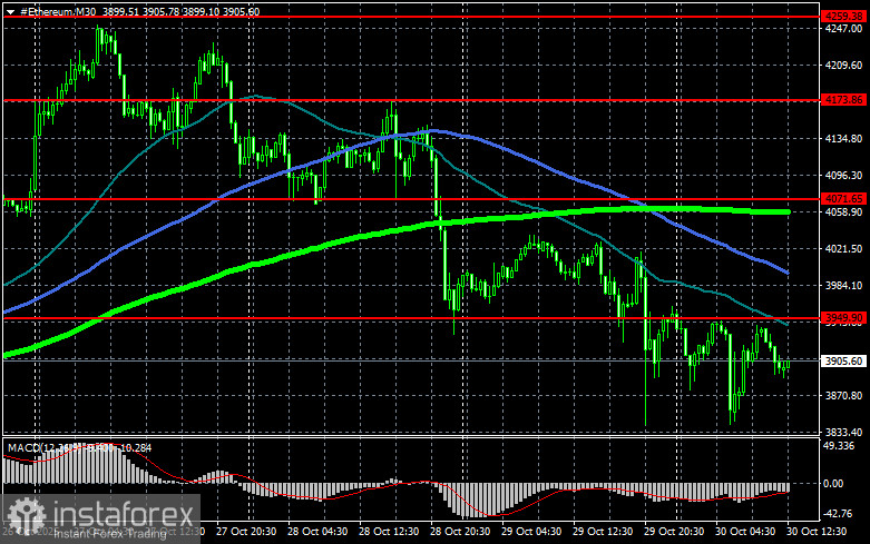Биткоин откатился в район $111 000