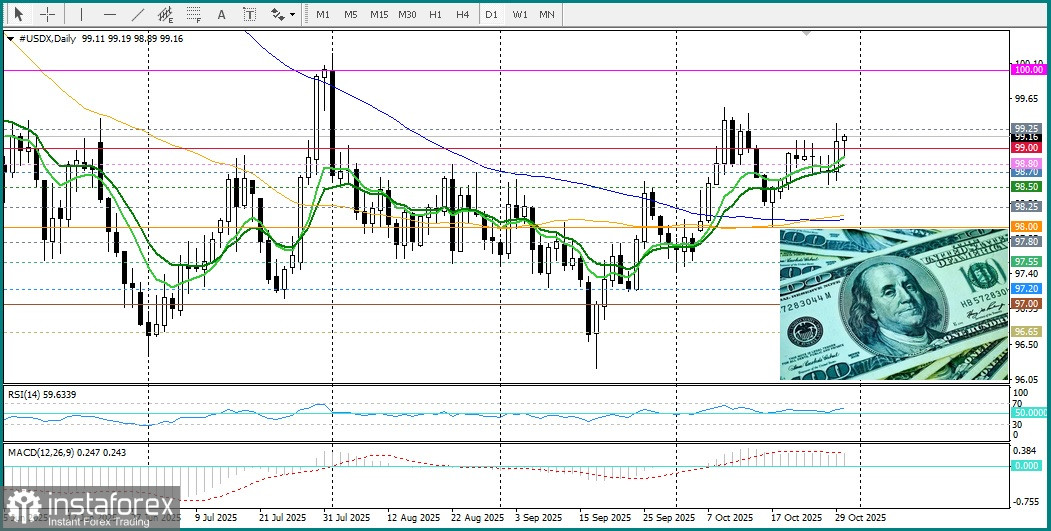GBP/USD. Анализ цен. Прогноз. Опасения по поводу фискальной ситуации в Великобритании давят на фунт