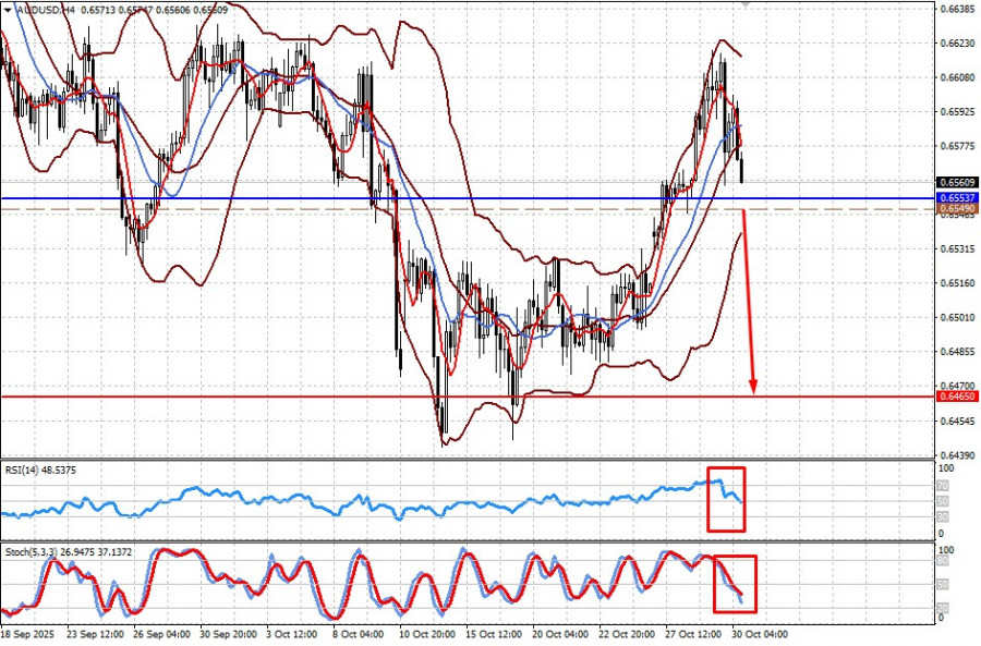 Изображение больше не актуально
