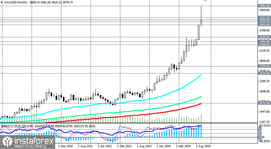  XAU/USD: сценарии динамики на 30.10.2025