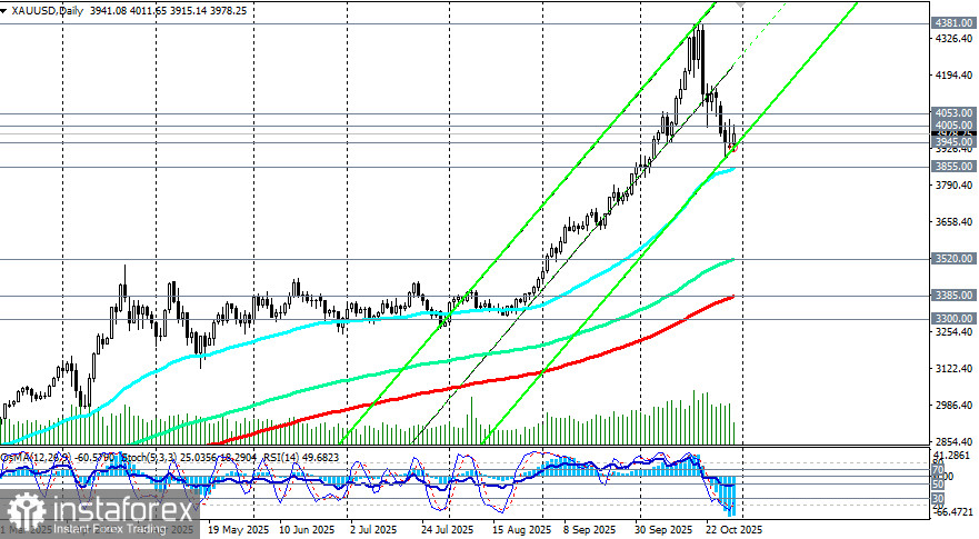  XAU/USD: сценарии динамики на 30.10.2025