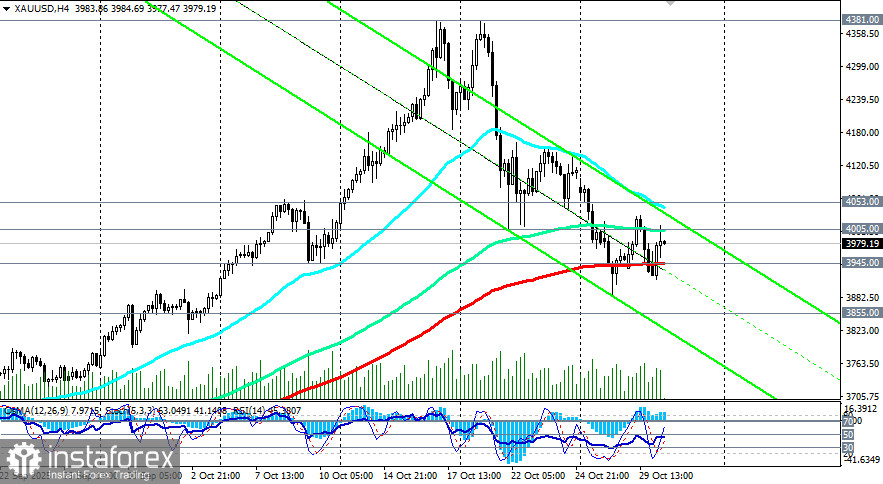  XAU/USD: сценарии динамики на 30.10.2025