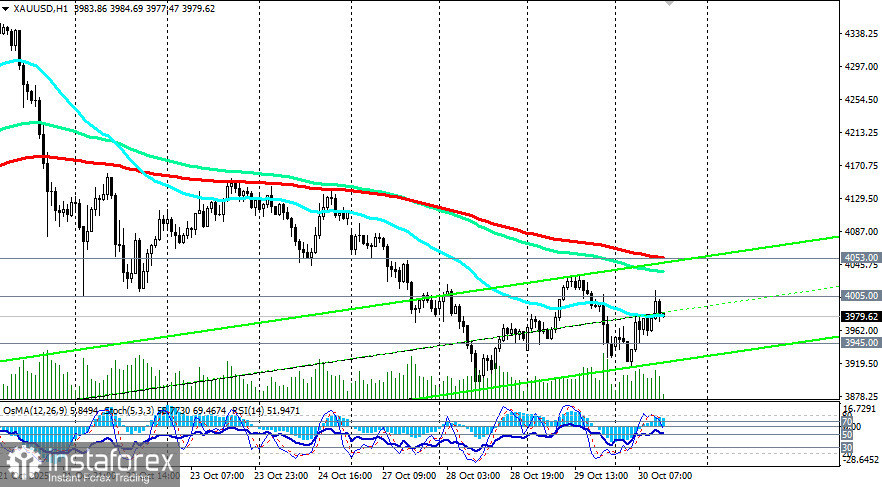  XAU/USD: сценарии динамики на 30.10.2025