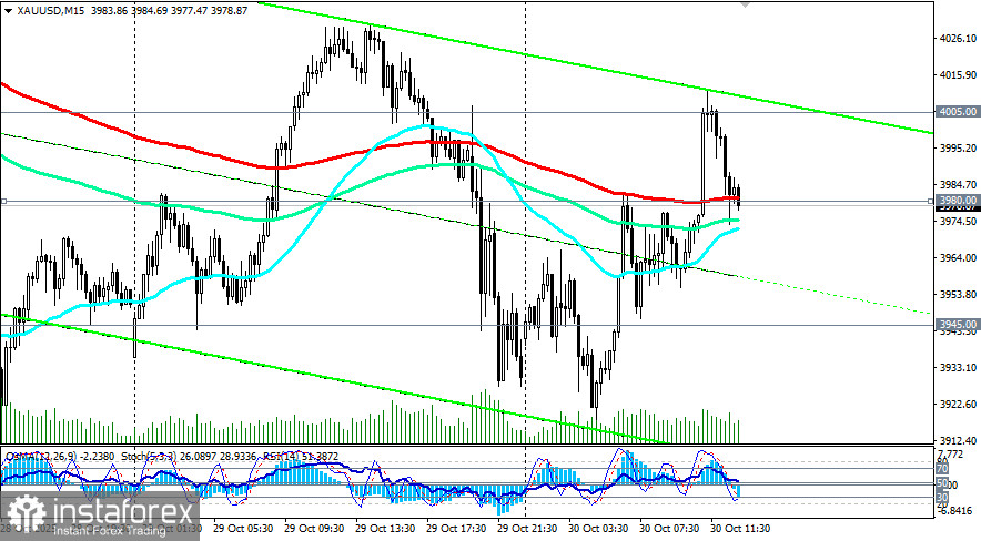  XAU/USD: сценарии динамики на 30.10.2025