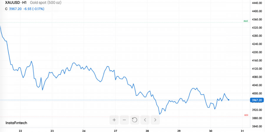 Изображение больше не актуально