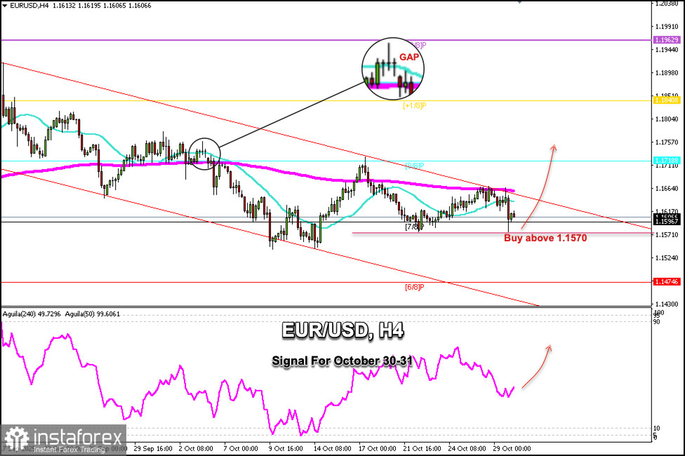 Signaux de trading pour EUR/USD les 30-31 octobre 2025 : acheter au-dessus de 1.1570 (200 EMA - 7/8 Murray)