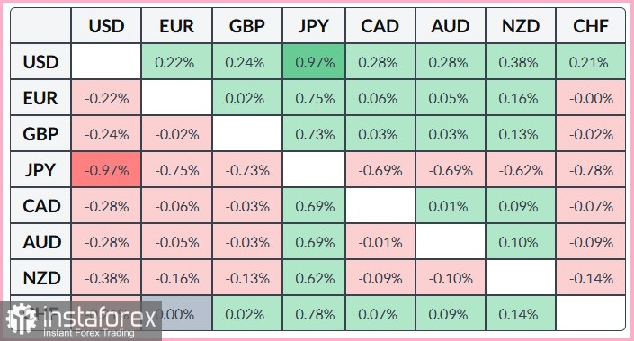 AUD/USD. Анализ цен. Прогноз. Пара AUD/USD ослабевает на фоне укрепления доллара США
