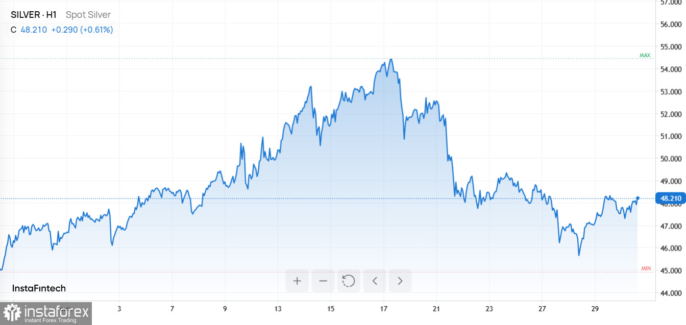 Отчеты Big Tech, ценовое давление на сырье и сигнал ФРС рынкам