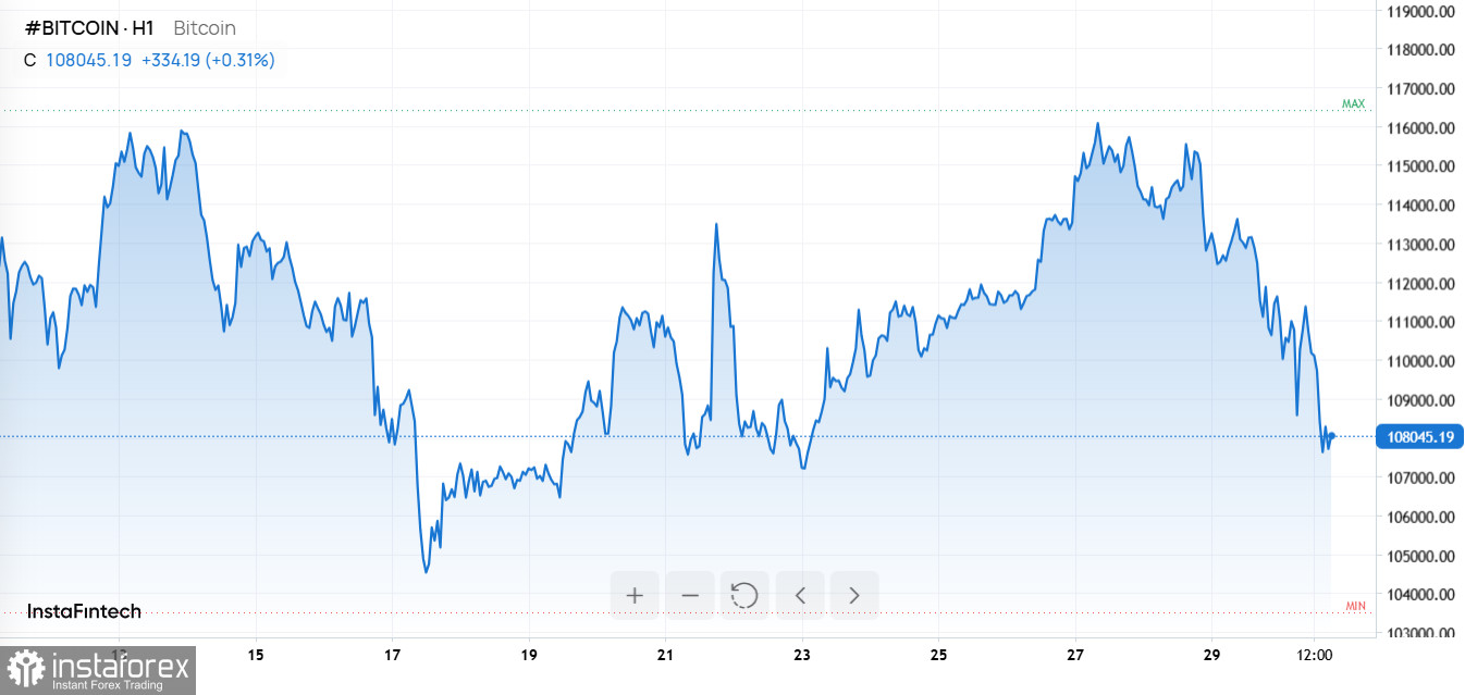 Отчеты Big Tech, ценовое давление на сырье и сигнал ФРС рынкам