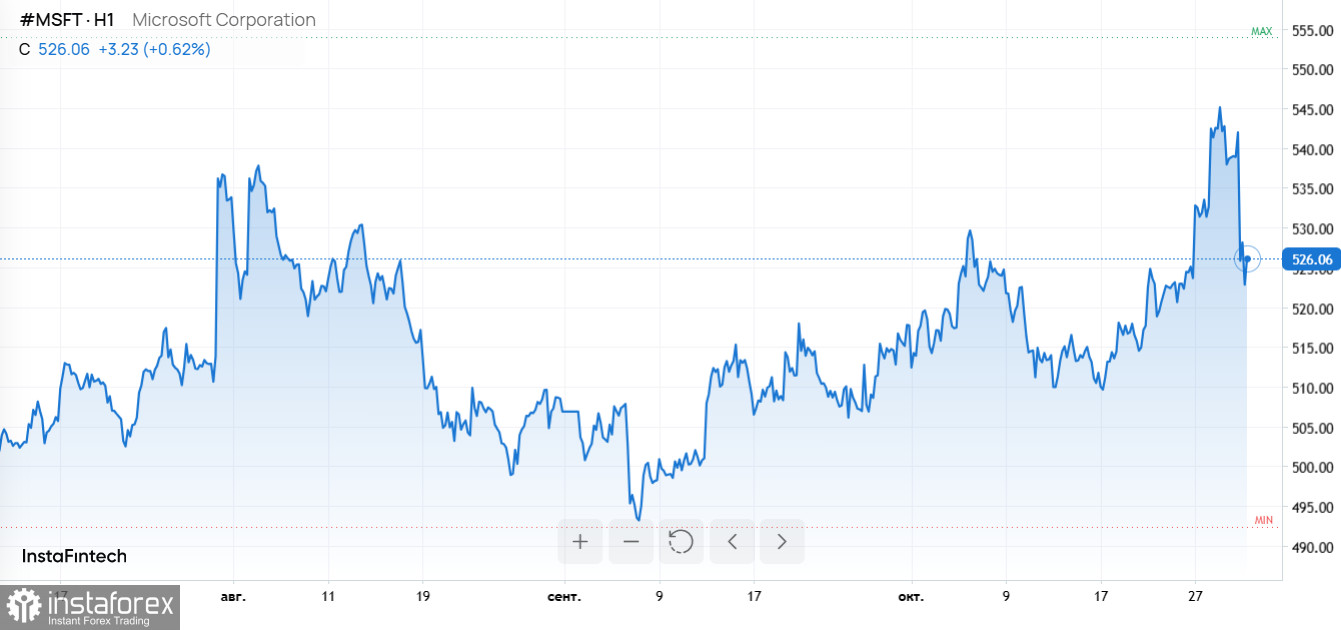 Отчеты Big Tech, ценовое давление на сырье и сигнал ФРС рынкам