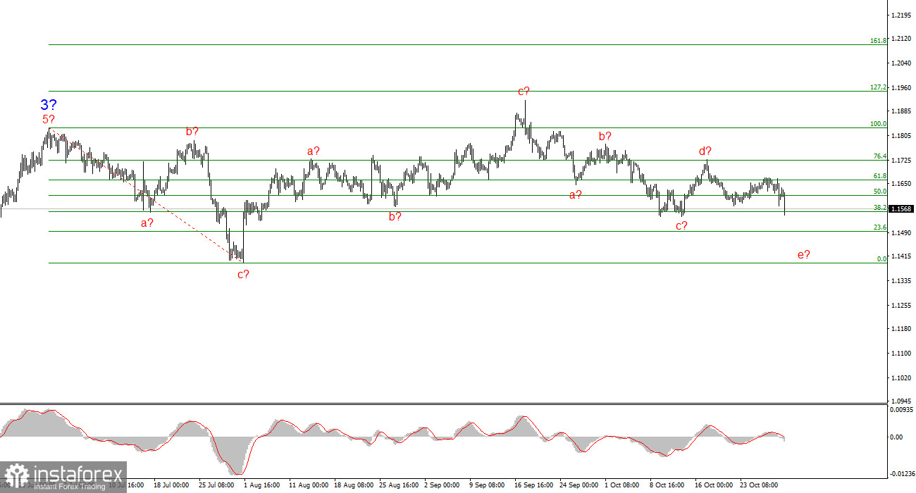 Анализ EUR/USD. 30 октября. Экономика ЕС остается в стагнации