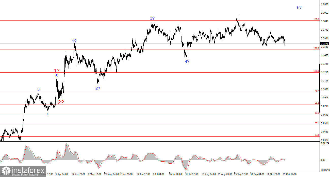 Анализ EUR/USD. 30 октября. Экономика ЕС остается в стагнации