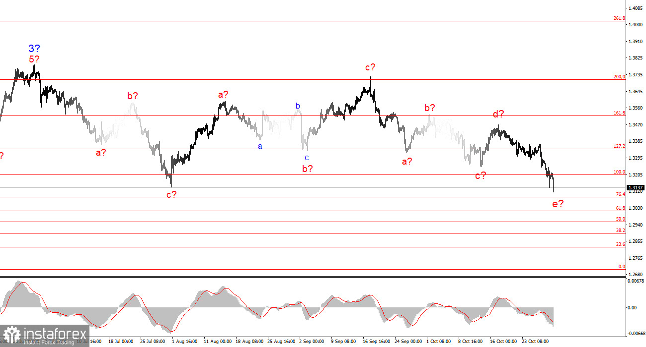 Выводы после заседания ФРС