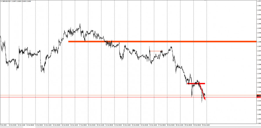 Изображение больше не актуально