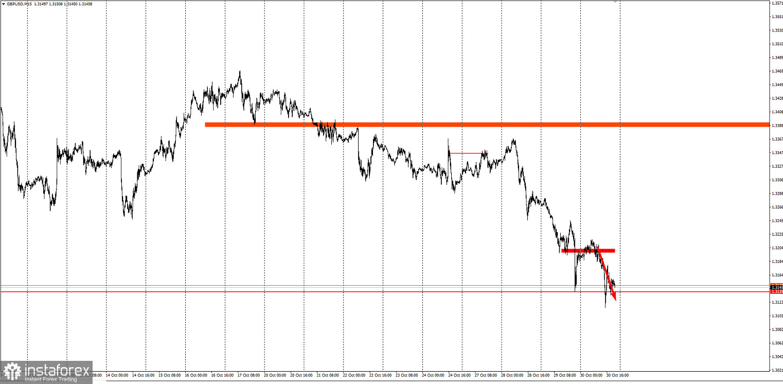Забирайте деньги! Частичная отработка торговой идеи по GBP/USD