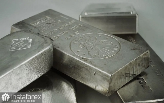 XAG/USD. Анализ цен. Прогноз. Улучшение настроений к риску может остановить рост серебра.