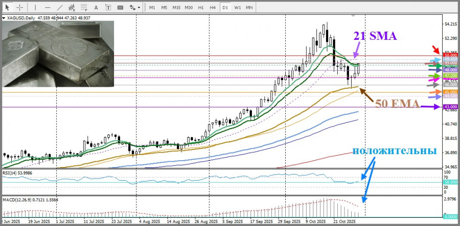 Изображение больше не актуально