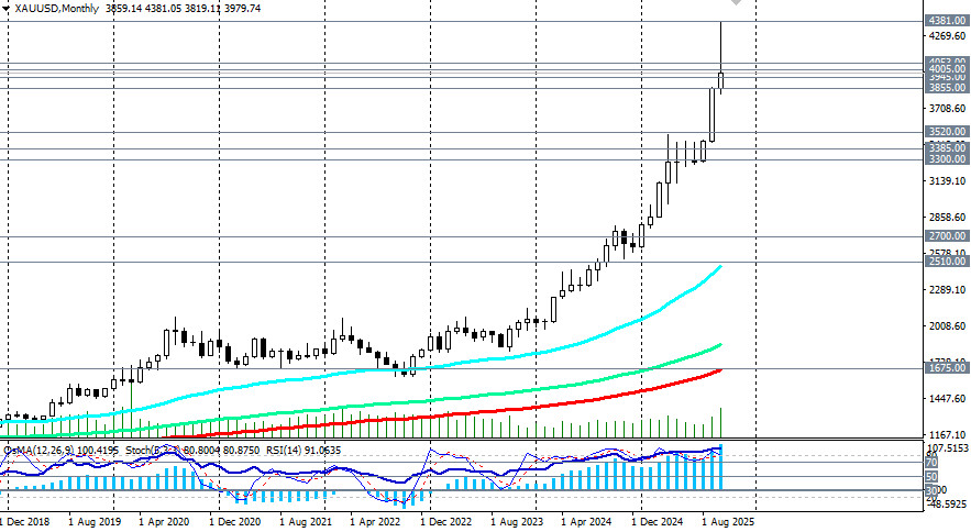 Analiza kursów walut