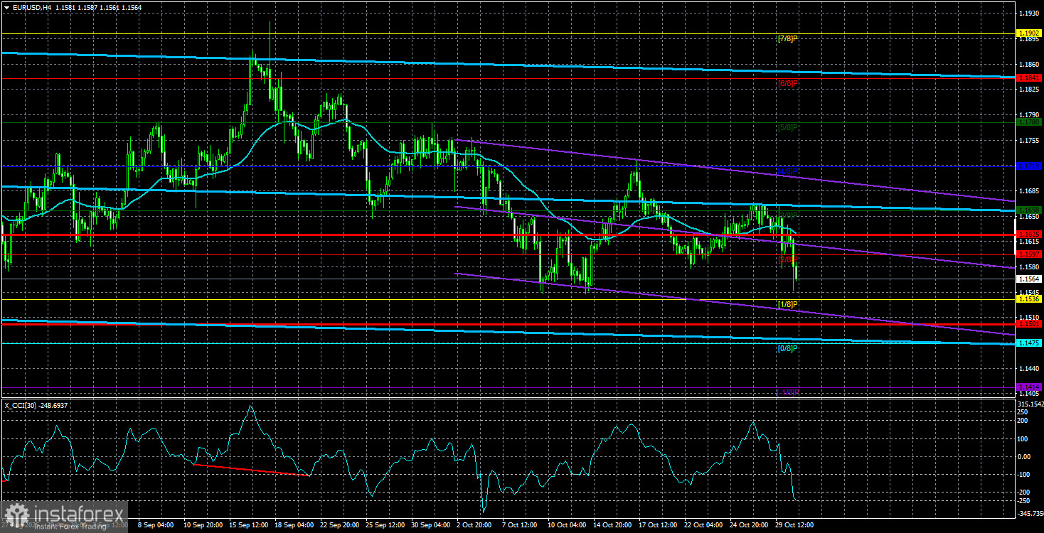 EUR/USD Überblick. 31. Oktober. Eine dunkle Phase für die Euro-Währung