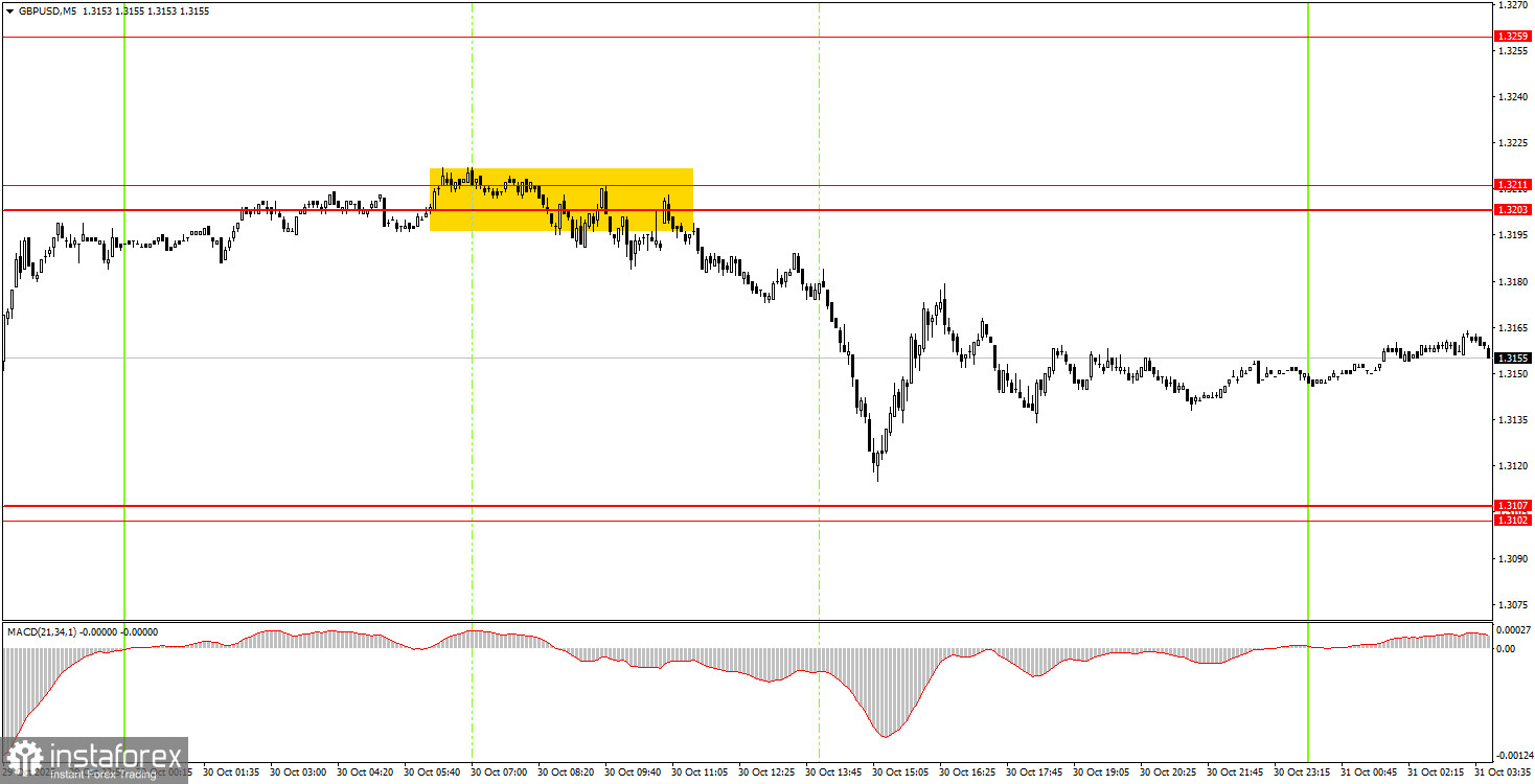Как торговать валютную пару GBP/USD 31 октября? Простые советы и разбор сделок для новичков.