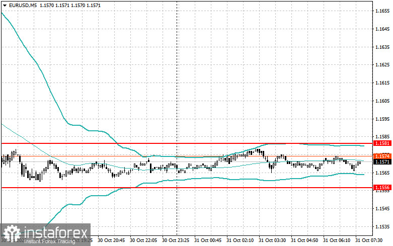Внутридневные стратегии для начинающих трейдеров на 31 октября