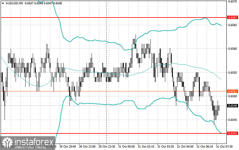 Внутридневные стратегии для начинающих трейдеров на 31 октября