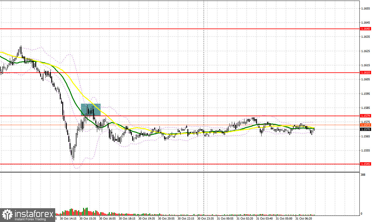 EUR/USD: план на европейскую сессию 31 октября. Евро ничего не помогло