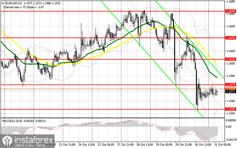 EUR/USD: план на европейскую сессию 31 октября. Евро ничего не помогло