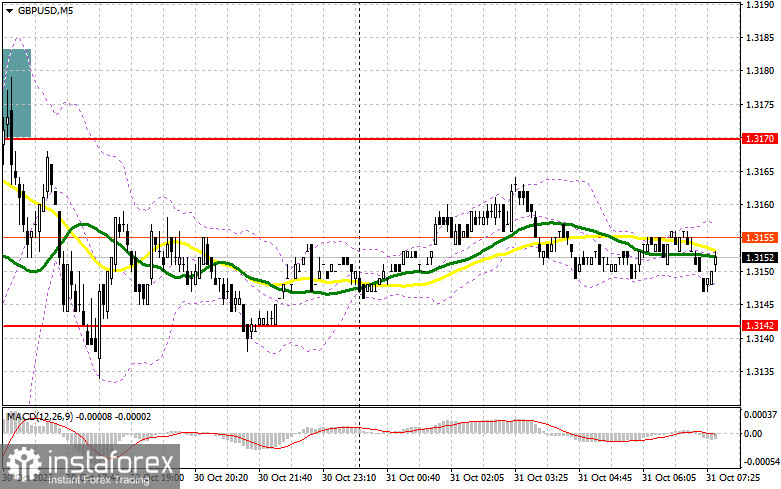 GBP/USD: план на европейскую сессию 31 октября. Фунт вернулся к падению