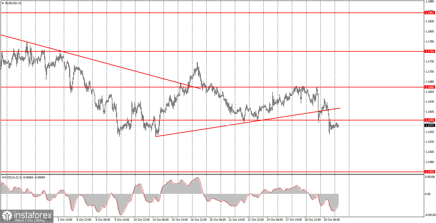 What to Focus on October 31? Analysis of Fundamental Events for Beginners