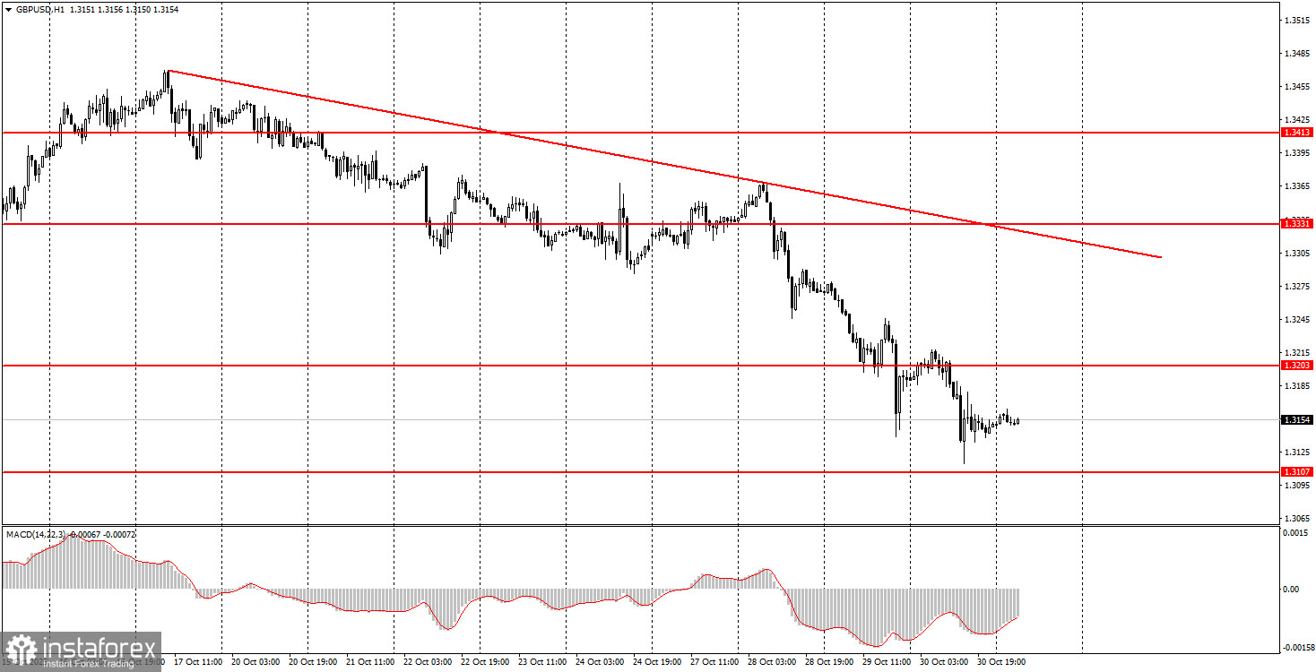 What to Focus on October 31? Analysis of Fundamental Events for Beginners