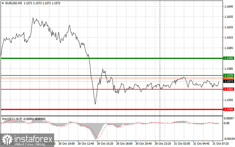 EURUSD: простые советы по торговле для начинающих трейдеров на 31 октября. Разбор вчерашних сделок на Форексе