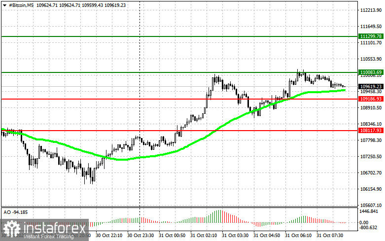 Рекомендации по торговле на рынке криптовалют на 31 октября