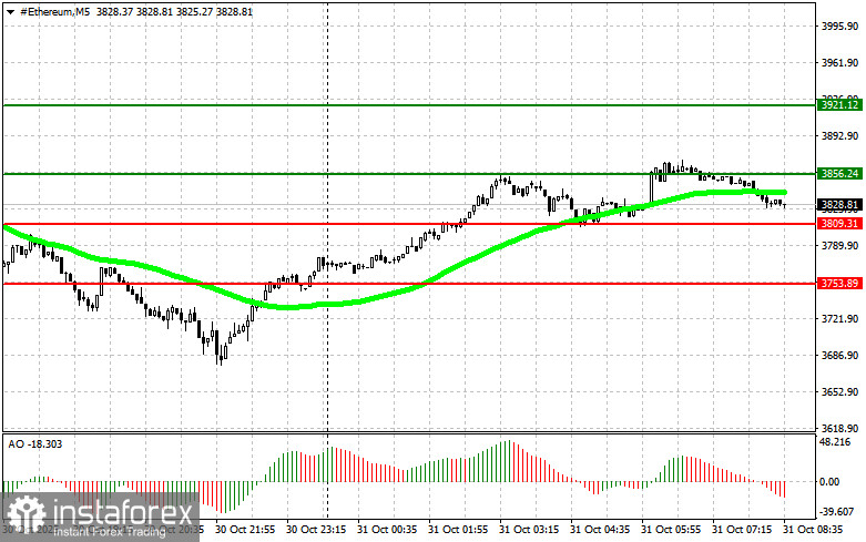 Рекомендации по торговле на рынке криптовалют на 31 октября