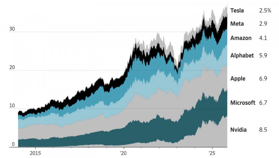 Изображение больше не актуально