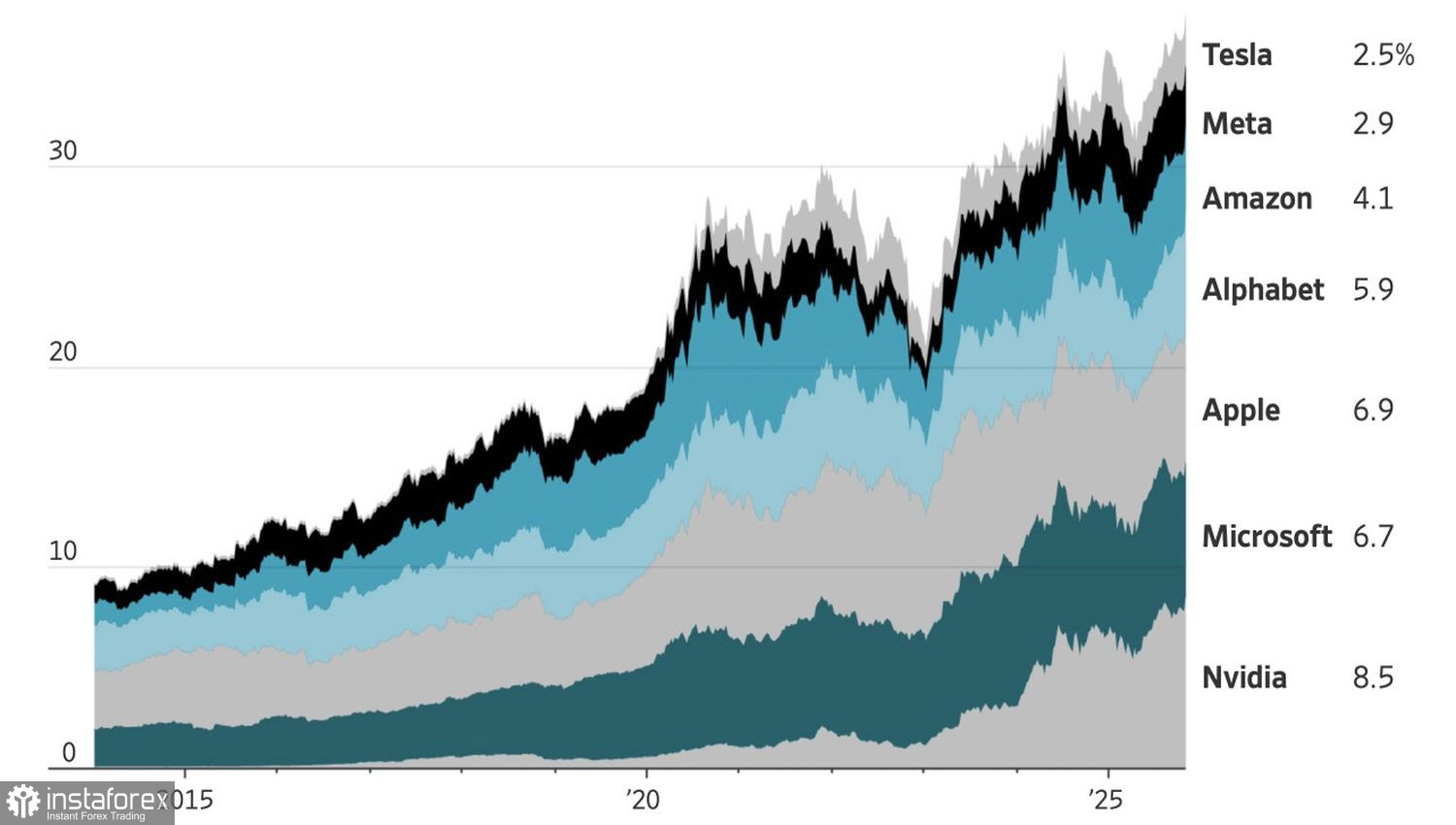 Рынок следит за битвой титанов