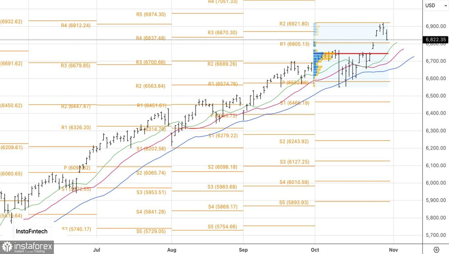 Рынок следит за битвой титанов