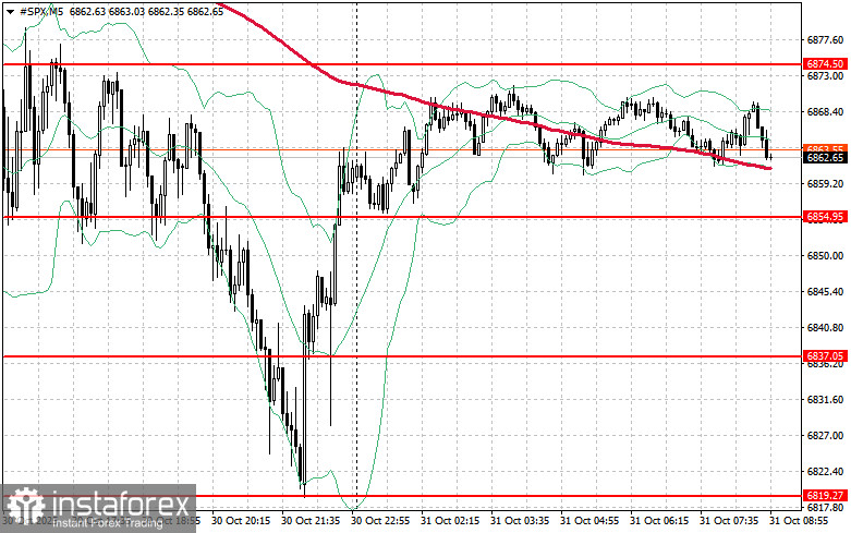 Фондовый рынок на 31 октября: SP500 и NASDAQ немного скорректировались